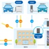 EV及び蓄電池の充放電制御を最適化する実証試験