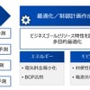 最適化制御技術の概要