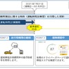 自動車保険料割引適用のイメージ