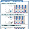 おもな新幹線車両の設置イメージ。