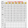ワンピースラッピング電車、11月9日以降の平日運用。