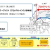 シベリア鉄道でブロックトレインを使うパイロット輸送の概要。