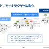 ソフトウェアの再利用性を高めることで、アーキテクチャは現在の分散型から集権型→ゾーンアーキテクチャまで一貫してサポートできるようになる