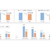 小田急における2020年9月の平日平均利用率（対前年同月比）。新型コロナウイルスの感染拡大やライフスタイルの変化により全般的に減少傾向で、終電付近の利用率がほぼ半減している。