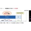 線路設備メンテナンスにおける業務効率向上