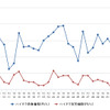 ハイオクガソリン実売価格（「e燃費」調べ）