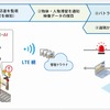 AIカメラによる滞留検知システムの構成