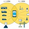 建設業の「ヒトの移動」「モノの搬送」をAI アプリと貨客混載輸送で効率化