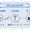 切設備の作動ログを遠隔で確認できるシステムの概要