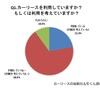 カーリースを利用していますか？もしくは利用を考えていますか？