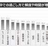 休日のお出かけ「今後も減ったまま」が3割... 働き方・住まい・移動に関する自主調査より【３】