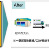 今回の客貨混載のフロー図