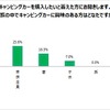 家族の中でキャンピングカーに興味のある人