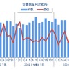 企業倒産の月次推移（2020年10月）