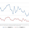 レギュラーガソリン実売価格（「e燃費」調べ）