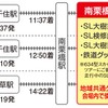 開催当日のスケジュール。