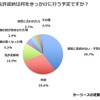 免許返納は何をきっかけに行う予定ですか？