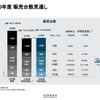 日産自動車：2020年度販売台数見通し