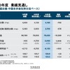 日産自動車：2020年度業績見通し