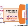 ウインドウスルー会話装置の動作イメージ