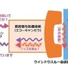 ウインドウスルー会話装置の動作イメージ