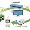 今回行った実証実験の概要