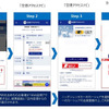 ANA空港アクセスナビからの予約イメージ