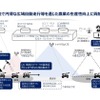 実証全体概要図