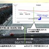 複数のネットワークを跨る農機自動走行の実証結果