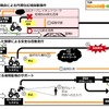 IOWN（ネットワーク系技術）関連技術を用いた実証内容