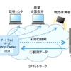 IOWN（クラウドGNSS測位技術）関連技術を用いた実証内容