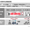 ドライバー不足の解消に向け効率的な移動管理をおこなう（Hitachi Social Innovation Forum 2020 TOKYO ONLINEより）