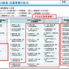 日本版MaaS推進補助事業