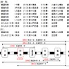 折尾駅新駅舎供用に伴なう線路切換え工事により、2021年1月1日深夜を中心にこれらの列車が運休する。