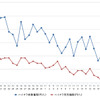 ハイオクガソリン実売価格（「e燃費」調べ）