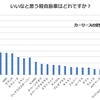 いいなと思う軽自動車はどれですか？