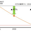 事業活動