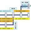 相鉄の終電繰上げ内容。本線といずみ野線が対象だが、本線の横浜方面は二俣川からの実施となる。