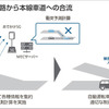 ユースケース1、合流路から本線車道への合流