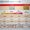 apollostation cardが用意され、ニーズに応じた多彩なラインナップを揃える