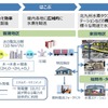 CO2フリー水素製造・供給実証事業