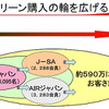 損保ジャパン、全国代理店組織でグリーン購入を推進 国内保険業界初