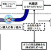 損保ジャパン、全国代理店組織でグリーン購入を推進 国内保険業界初