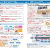 新潟市で実施するMaaS実証実験の概要