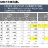 三井化学 経営概況説明会