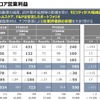 三井化学 経営概況説明会