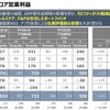 三井化学 経営概況説明会