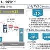 三井化学 経営概況説明会