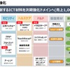 三井化学 経営概況説明会