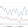 ハイオクガソリン実売価格（「e燃費」調べ）